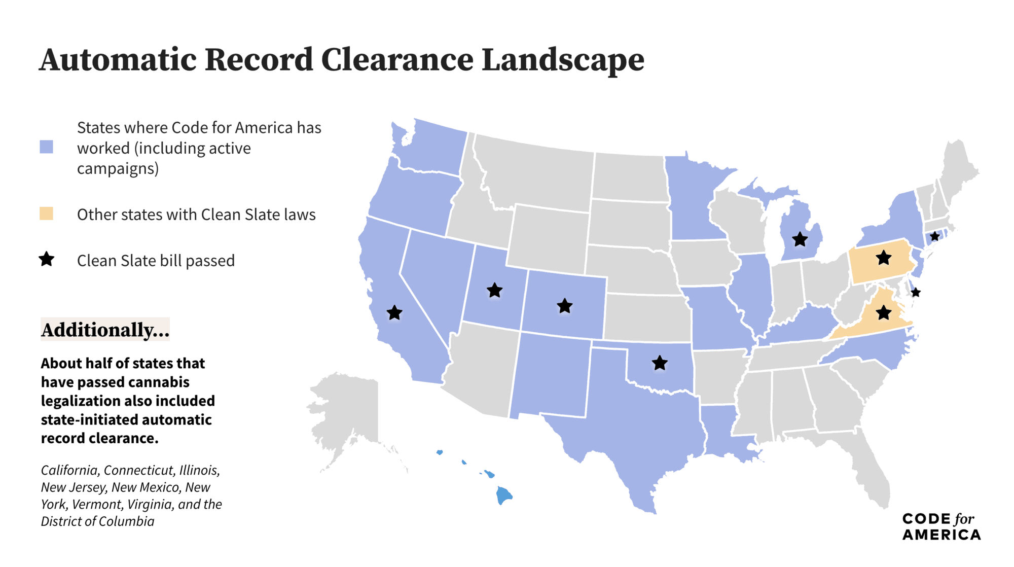 a map of record clearance laws in the US