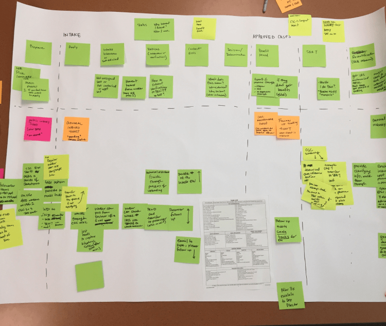 Post its cover a large white paper