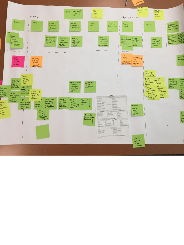 Post its cover a large white paper