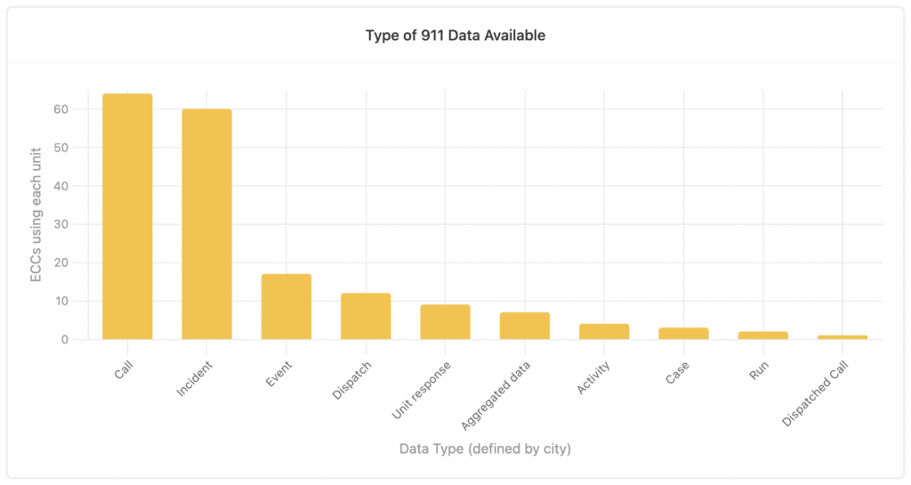 a graph of call types