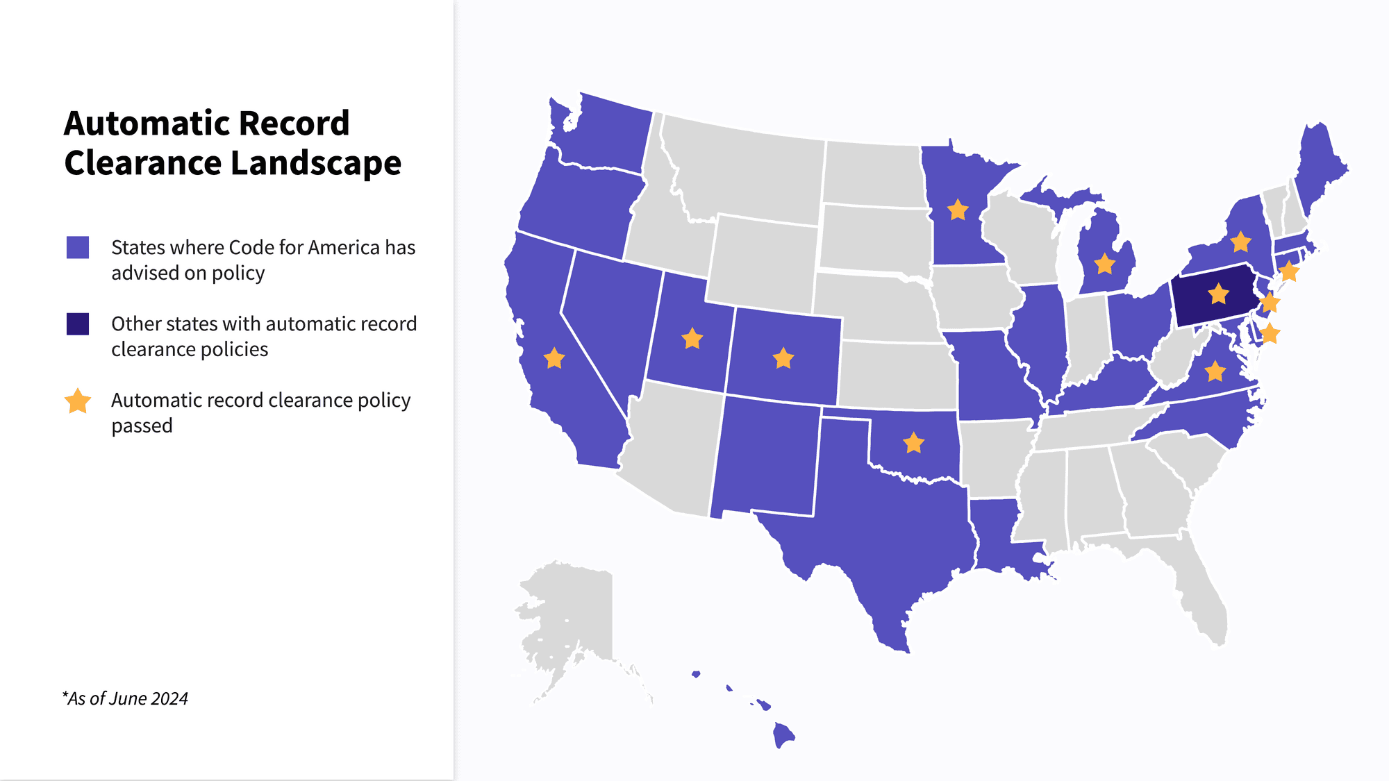 Map showing the Automatic Record Clearance landscape, indicating states where Code for America has advicsd on policy, other states with automatic record clearance policies, and states where automatic record clearance policy has been passed