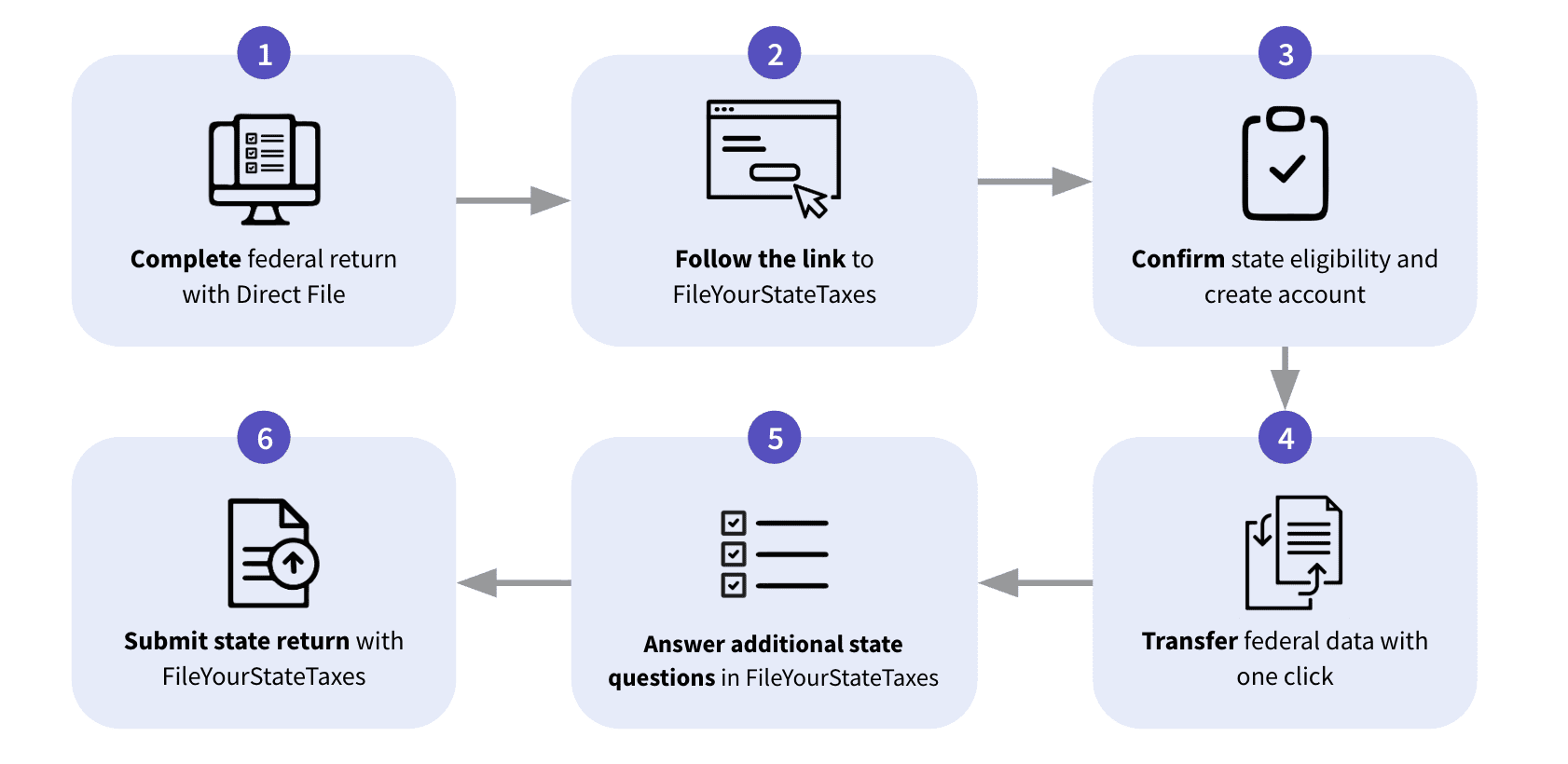 Progressive Filing State Making It Easier for People to File State Taxes — Code for America