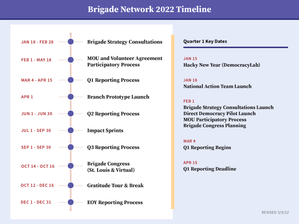 Code for America Brigade Network 2022 Timeline